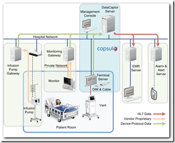 meaningful use vdt what medical records are public